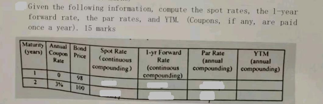 Given the following information, compute the spot rates, the 1-year forward rate, the par rates, and YTM.