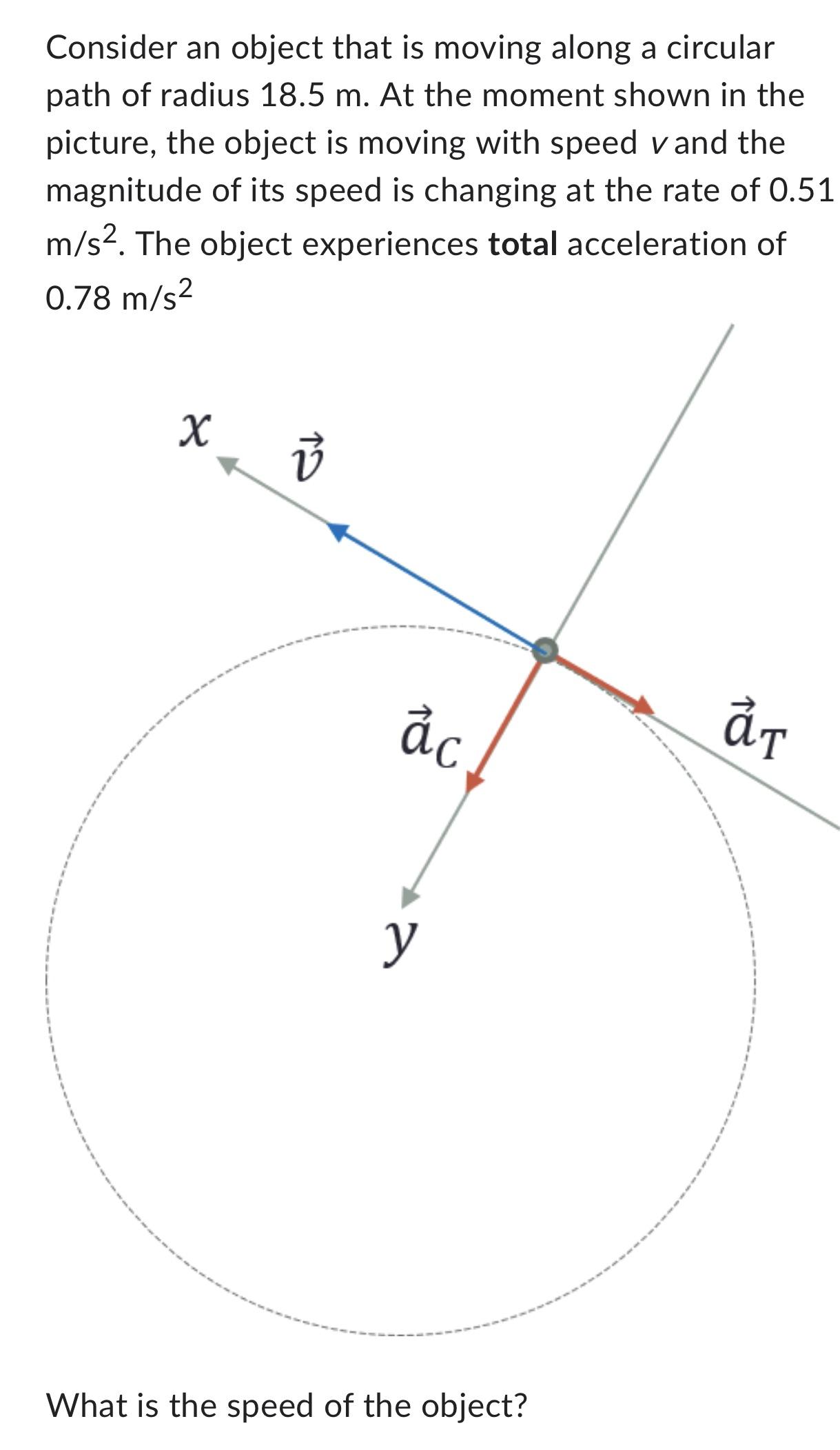 Consider an object that is moving along a circular path of radius 18.5 m. At the moment shown in the picture,