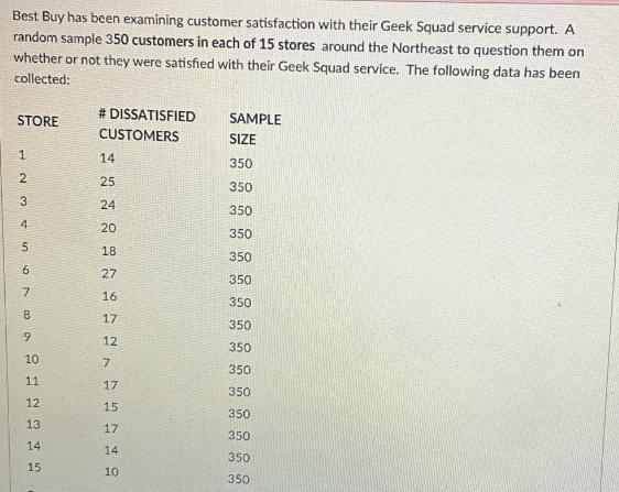 Best Buy has been examining customer satisfaction with their Geek Squad service support. A random sample 350