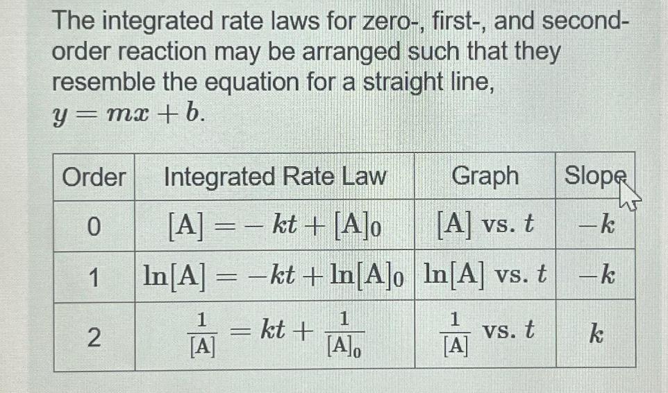 The integrated rate laws for zero-, first-, and second- order reaction may be arranged such that they