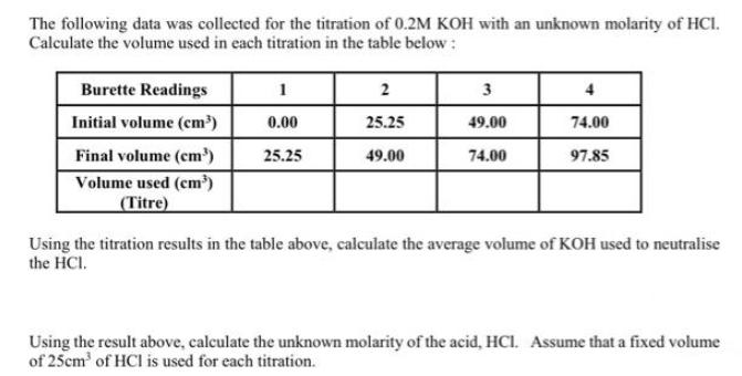 The following data was collected for the titration of 0.2M KOH with an unknown molarity of HCI. Calculate the