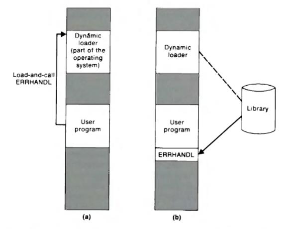 Load-and-call ERRHANDL Dynamic loader (part of the operating system) User program (a) Dynamic loader User