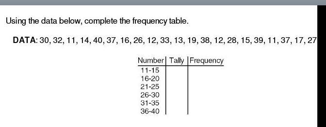 Using the data below, complete the frequency table. DATA: 30, 32, 11, 14, 40, 37, 16, 26, 12, 33, 13, 19, 38,
