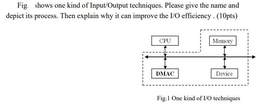 Fig. shows one kind of Input/Output techniques. Please give the name and depict its process. Then explain why