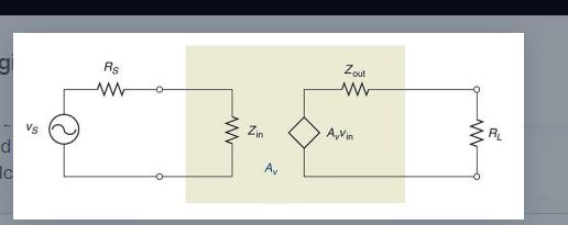 g Vs d c R$ www Zin Ay Zout www A,Vin www RL