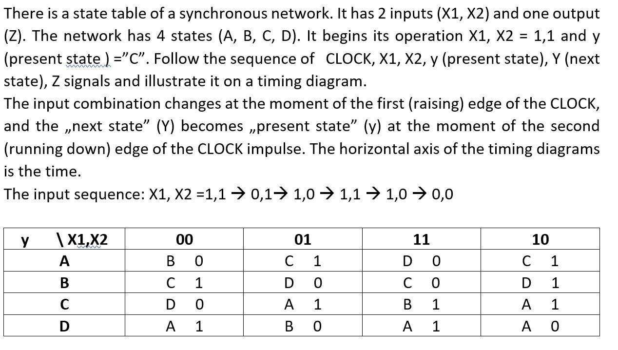There is a state table of a synchronous network. It has 2 inputs (X1, X2) and one output (Z). The network has