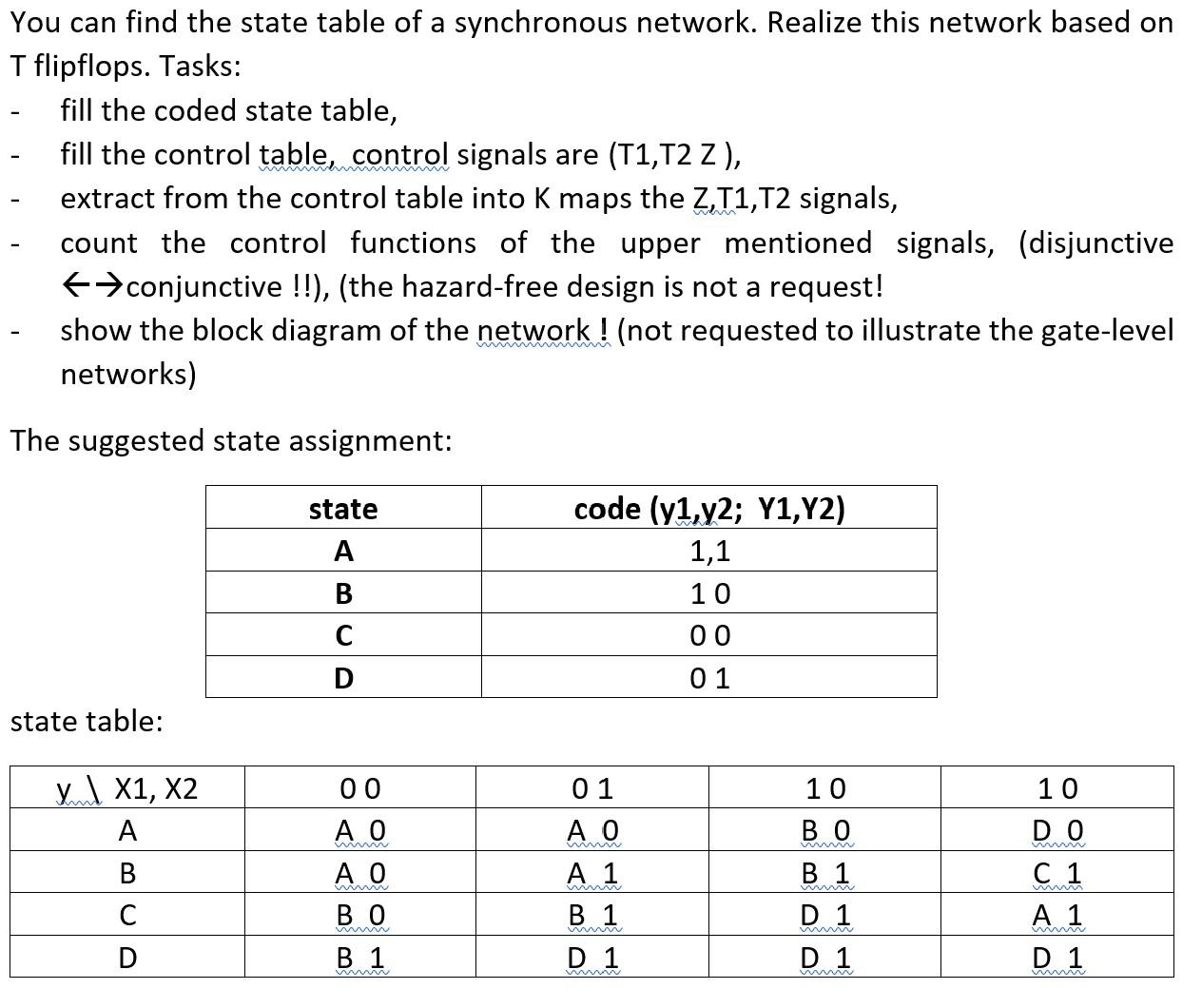You can find the state table of a synchronous network. Realize this network based on T flipflops. Tasks: fill