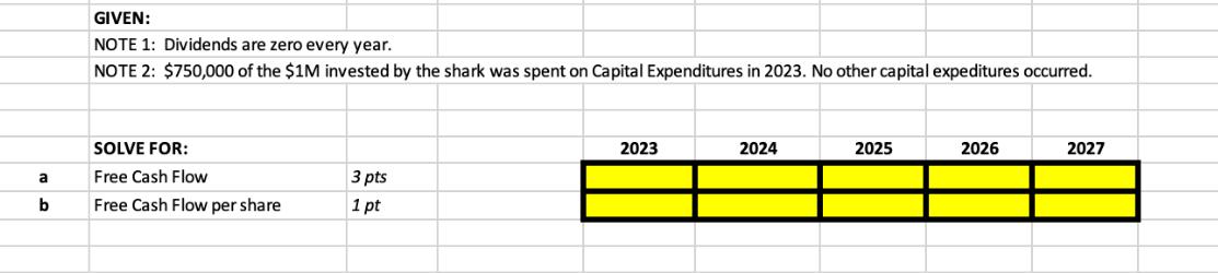 a b GIVEN: NOTE 1: Dividends are zero every year. NOTE 2: $750,000 of the $1M invested by the shark was spent