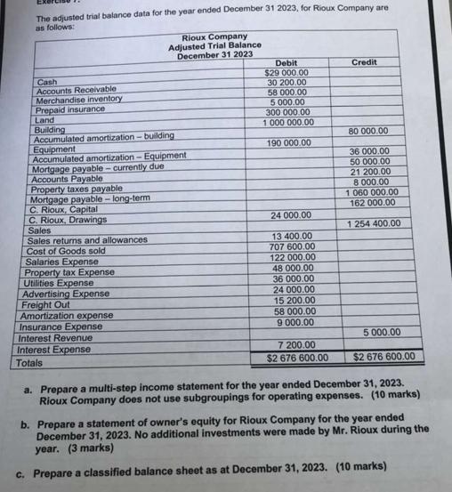 The adjusted trial balance data for the year ended December 31 2023, for Rioux Company are as follows: Cash