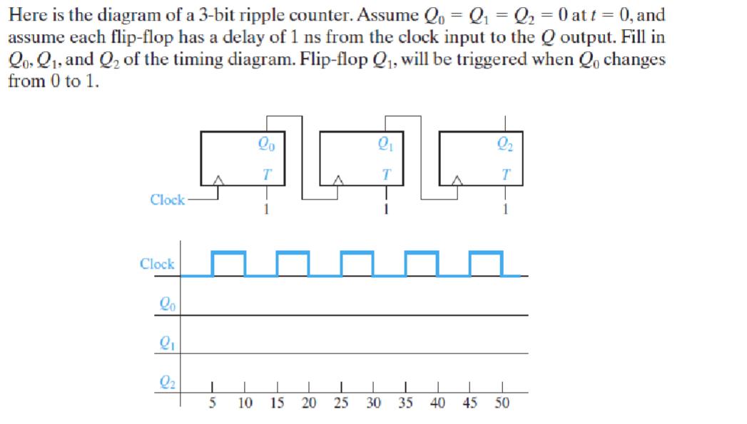 Here is the diagram of a 3-bit ripple counter. Assume Q = Q = Q = 0 at t = 0, and assume each flip-flop has a