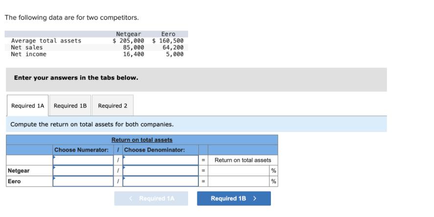 The following data are for two competitors. Average total assets Net sales Net income Eero Netgear $ 205,000