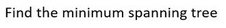 Find the minimum spanning tree