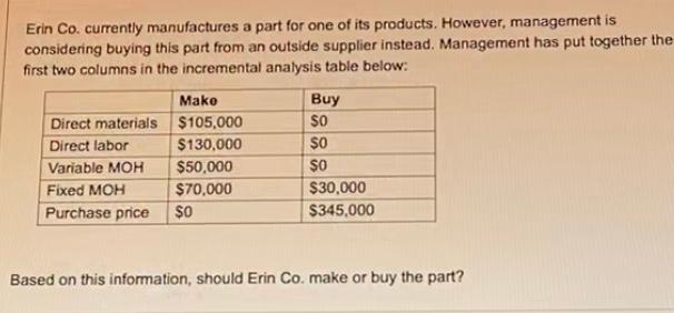 Erin Co. currently manufactures a part for one of its products. However, management is considering buying