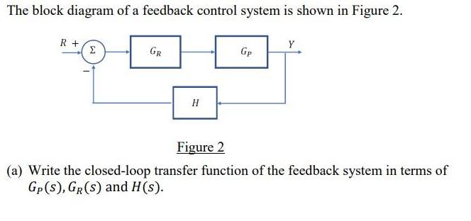 The block diagram of a feedback control system is shown in Figure 2. R+  GR H Gp Figure 2 (a) Write the