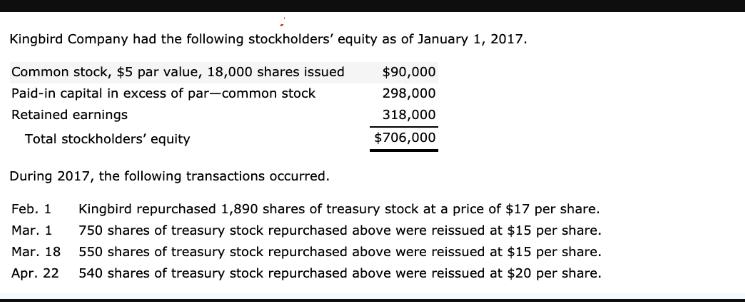 Kingbird Company had the following stockholders' equity as of January 1, 2017. $90,000 Common stock, $5 par