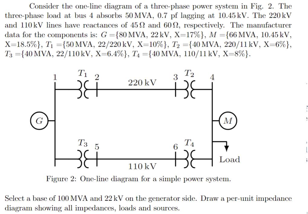 Consider the one-line diagram of a three-phase power system in Fig. 2. The three-phase load at bus 4 absorbs