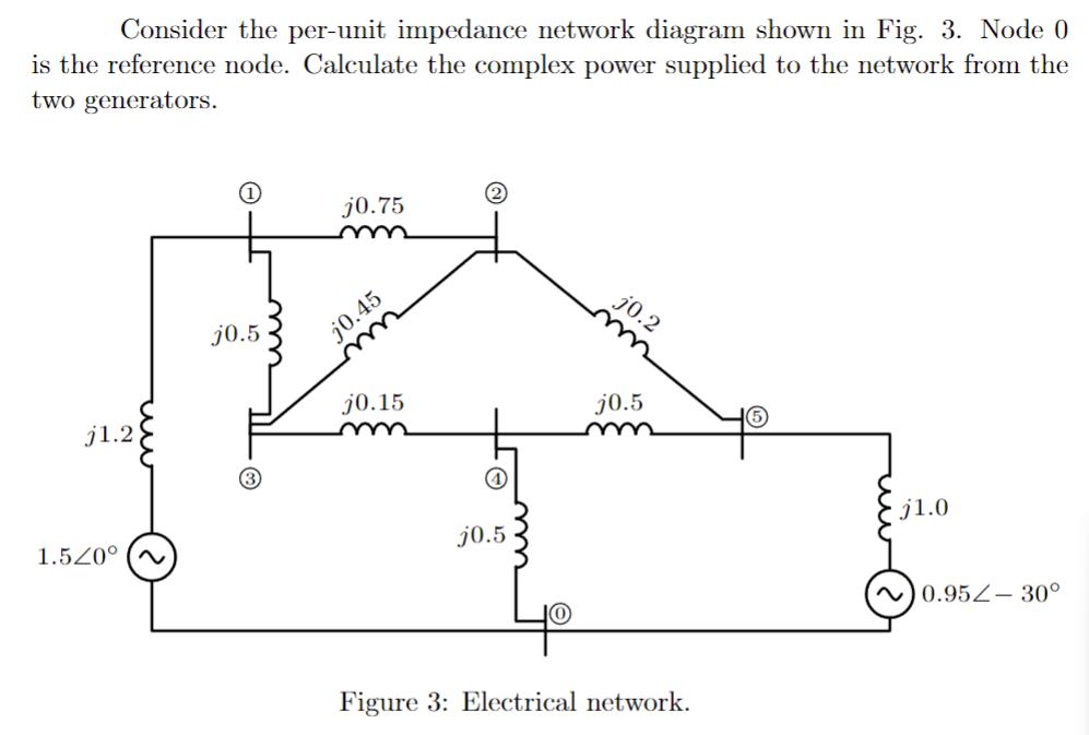 Consider the per-unit impedance network diagram shown in Fig. 3. Node 0 is the reference node. Calculate the