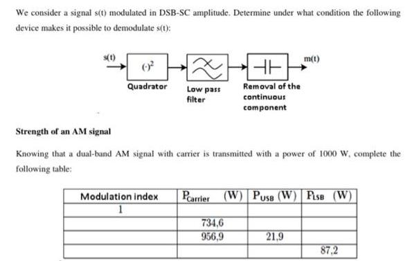 We consider a signal s(t) modulated in DSB-SC amplitude. Determine under what condition the following device