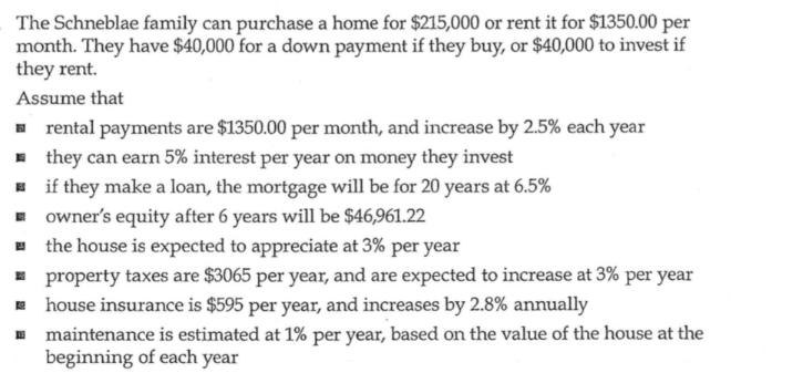 The Schneblae family can purchase a home for $215,000 or rent it for $1350.00 per month. They have $40,000