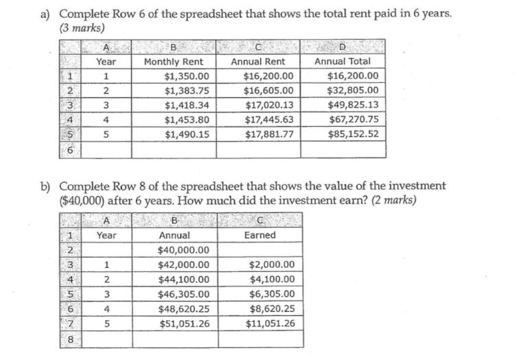 a) Complete Row 6 of the spreadsheet that shows the total rent paid in 6 years. (3 marks) 1 123456 1 496AWNH