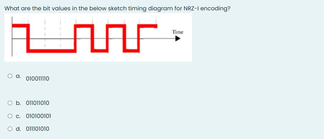 What are the bit values in the below sketch timing diagram for NRZ-I encoding? An O a. 010011110 b. 011011010