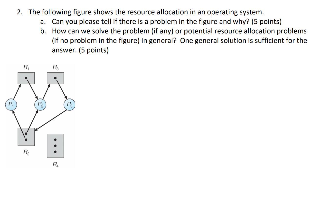 P 2. The following figure shows the resource allocation in an operating system. b. a. Can you please tell if