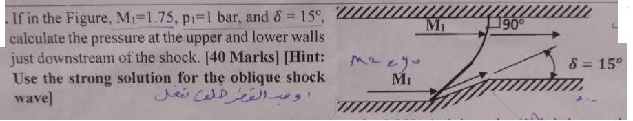 If in the Figure, M-1.75, pi-1 bar, and 8 = 15, calculate the pressure at the upper and lower walls just