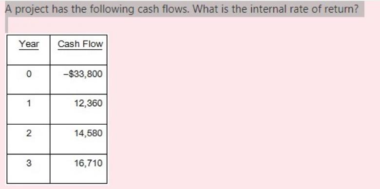 A project has the following cash flows. What is the internal rate of return? Year 0 1 2 3 Cash Flow -$33,800