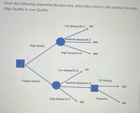 Given the following sequential decision tree, determine which is the optimal Decision, High Quality or Low