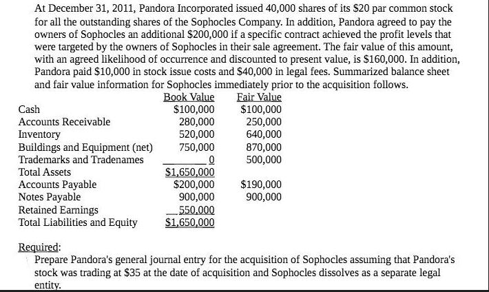 At December 31, 2011, Pandora Incorporated issued 40,000 shares of its $20 par common stock for all the