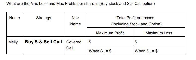 What are the Max Loss and Max Profits per share in (Buy stock and Sell Call option) Name Melly Strategy Nick