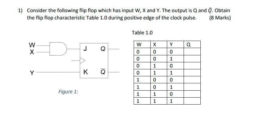 1) Consider the following flip flop which has input W, X and Y. The output is Q and Q. Obtain the flip flop