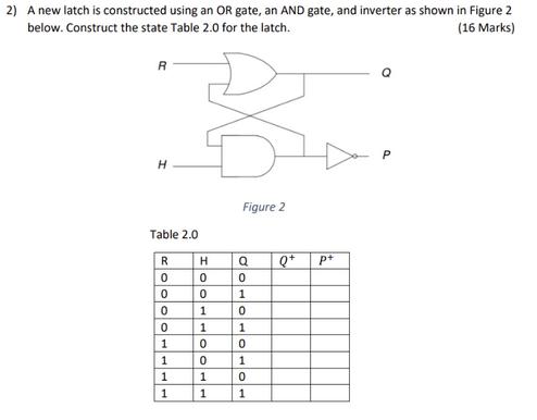 2) A new latch is constructed using an OR gate, an AND gate, and inverter as shown in Figure 2 (16 Marks)