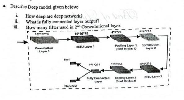 a. Describe Deep model given below: ii. iii. How deep are deep network? What is fully connected layer output?