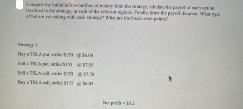 Compute the initial inflow/outflow of money from the strategy, tabulate the payoff of each option involved in