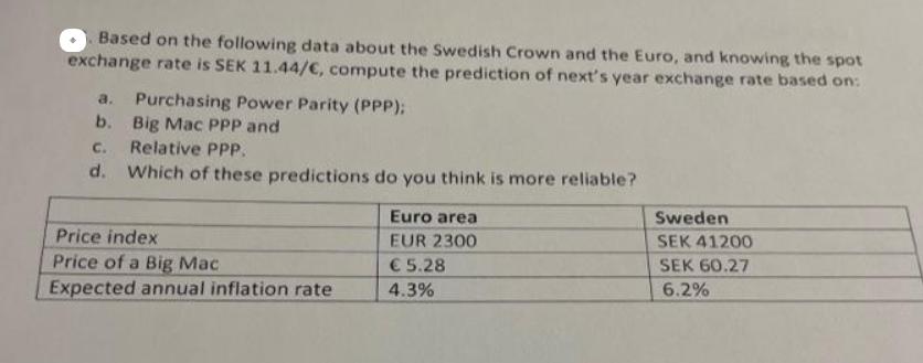 Based on the following data about the Swedish Crown and the Euro, and knowing the spot exchange rate is SEK