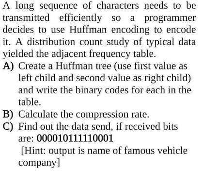 A long sequence of characters needs to be transmitted efficiently so a programmer decides to use Huffman