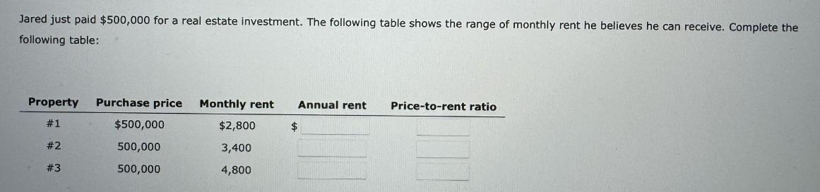 Jared just paid $500,000 for a real estate investment. The following table shows the range of monthly rent he