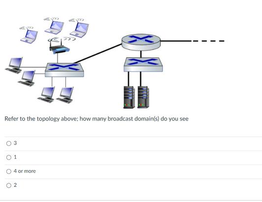 Refer to the topology above; how many broadcast domain(s) do you see 0 3 01 & O 4 or more 2