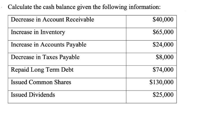 Calculate the cash balance given the following information: Decrease in Account Receivable Increase in