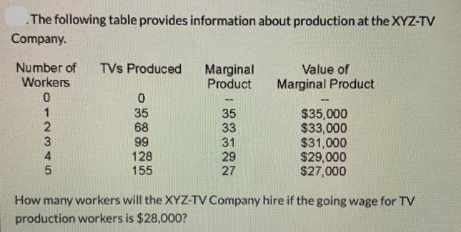 The following table provides information about production at the XYZ-TV Company. Number of TVS Produced