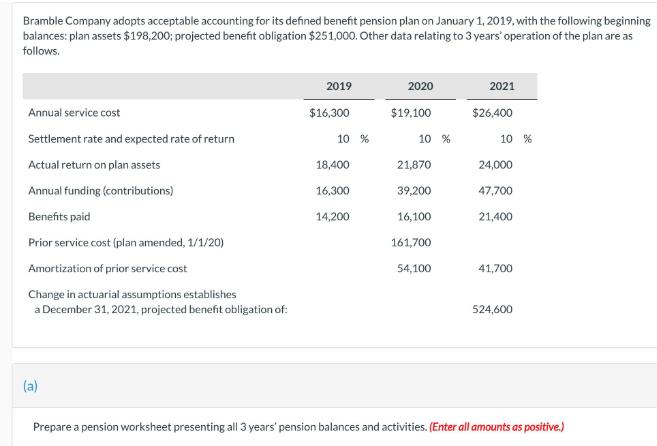 Bramble Company adopts acceptable accounting for its defined benefit pension plan on January 1, 2019, with