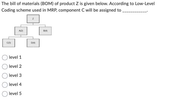 The bill of materials (BOM) of product Z is given below. According to Low-Level Coding scheme used in MRP,