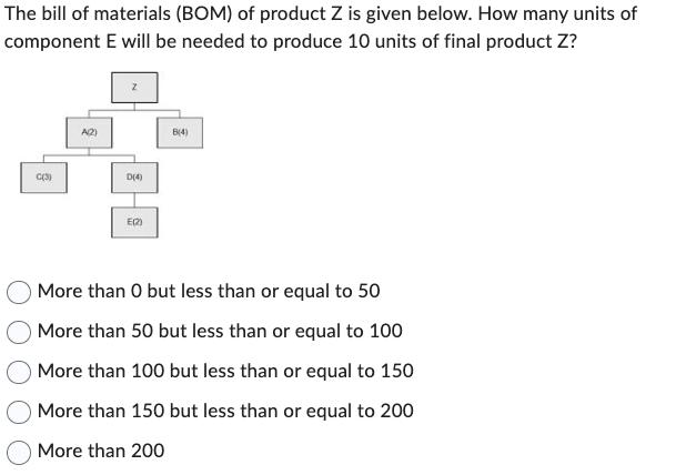 The bill of materials (BOM) of product Z is given below. How many units of component E will be needed to