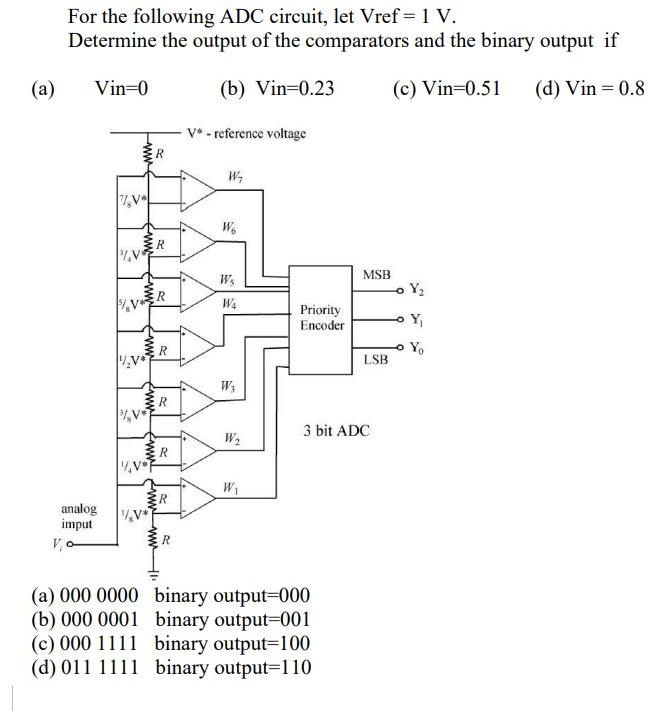(a) For the following ADC circuit, let Vref = 1 V. Determine the output of the comparators and the binary