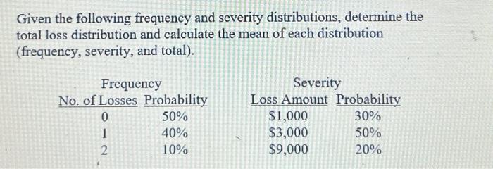 Given the following frequency and severity distributions, determine the total loss distribution and calculate