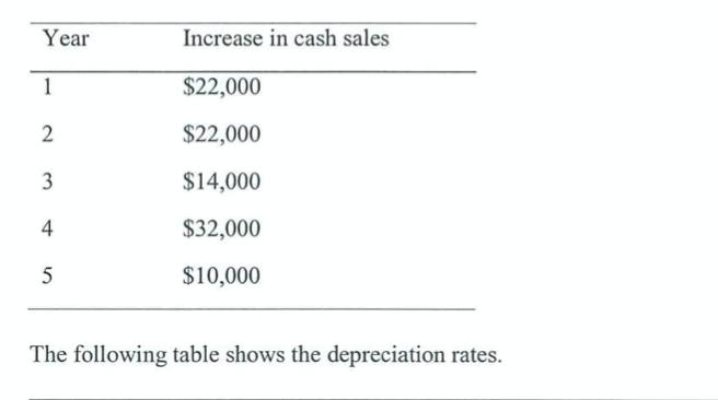 Year 1 2 3 4 5 Increase in cash sales $22,000 $22,000 $14,000 $32,000 $10,000 The following table shows the