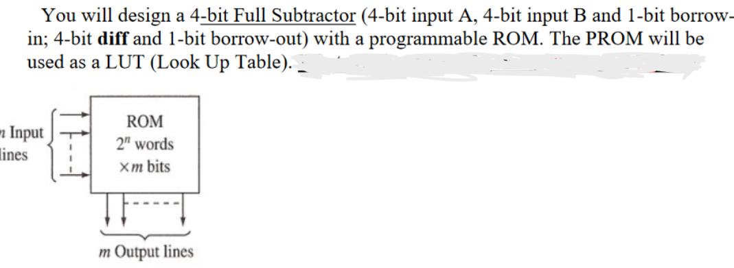 You will design a 4-bit Full Subtractor (4-bit input A, 4-bit input B and 1-bit borrow- in; 4-bit diff and