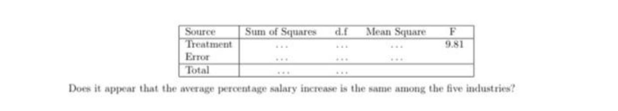 Source Treatment Sum of Squares d.f Mean Square F 9.81 Error Total Does it appear that the average percentage