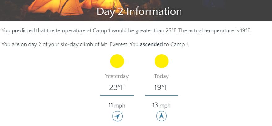 Day 2 Information You predicted that the temperature at Camp 1 would be greater than 25F. The actual